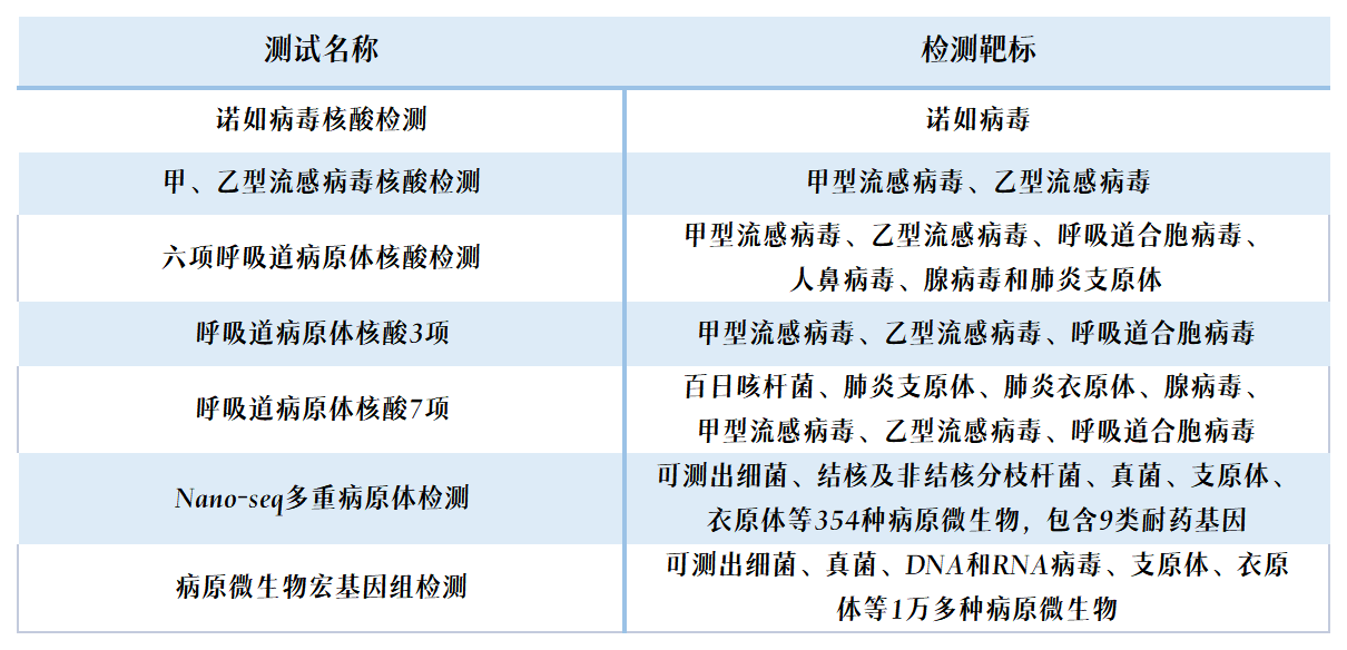 1678339659947604.png yl23455永利熏染性疾病诊断生态系统.png