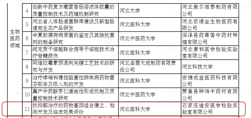 1711085062359893.png 立项截图2.png