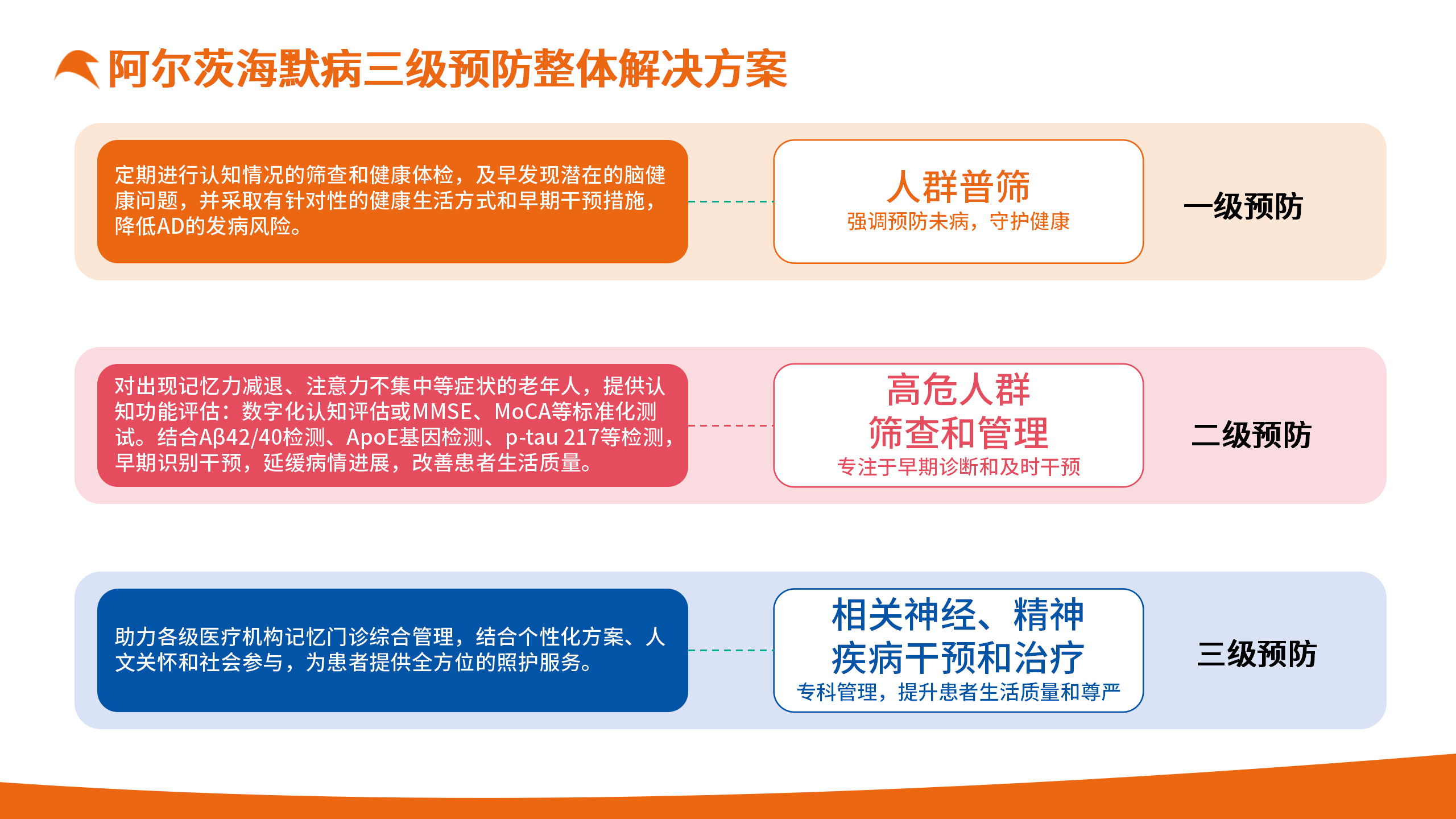 关爱尊长，从心最先_10.png